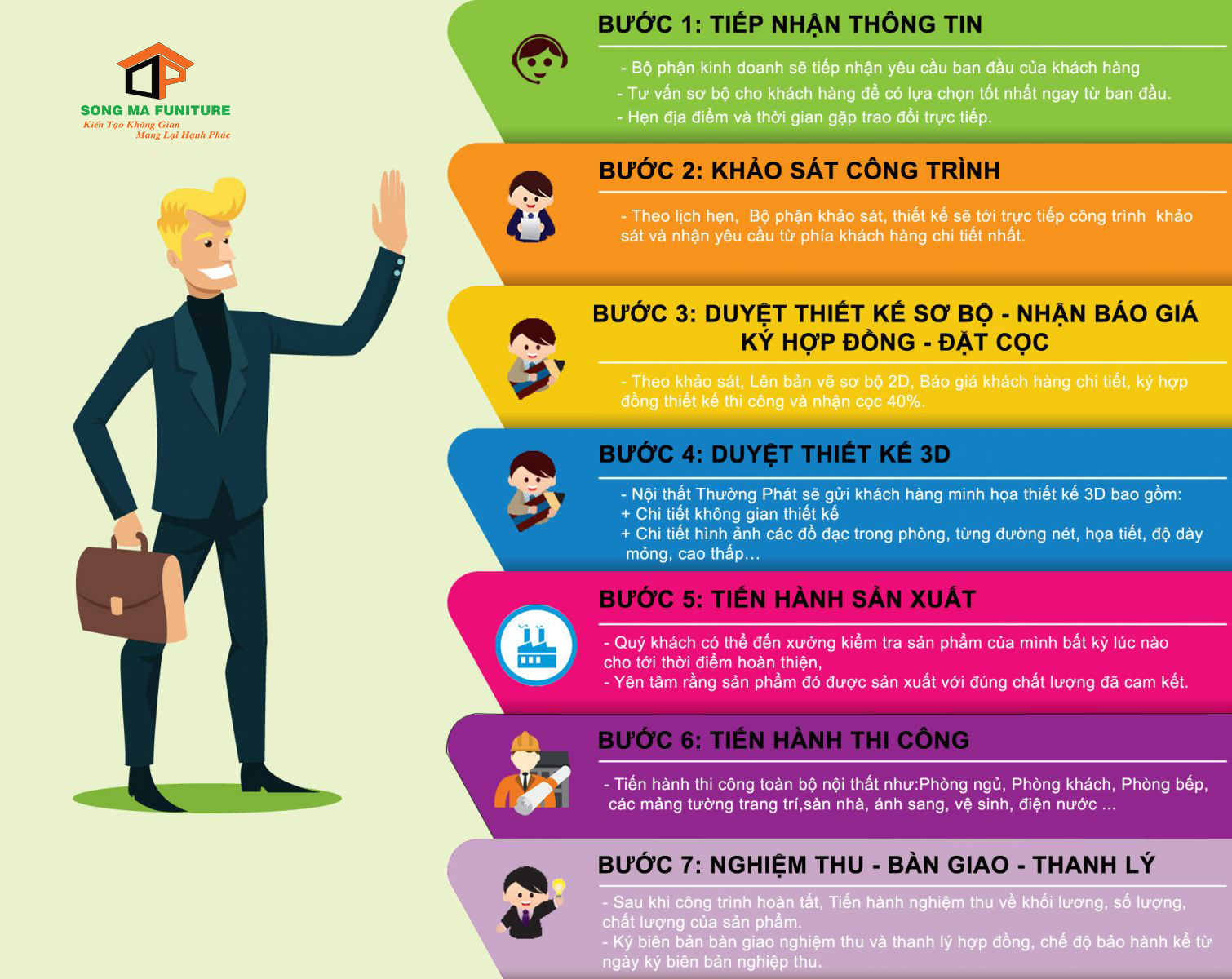 quy trinh thiet ke thi cong noi that